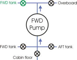 Pump valving schematic