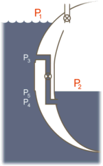 Case 2:  Fill outlet submerged