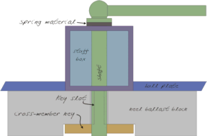 Alternate mechanism - locked